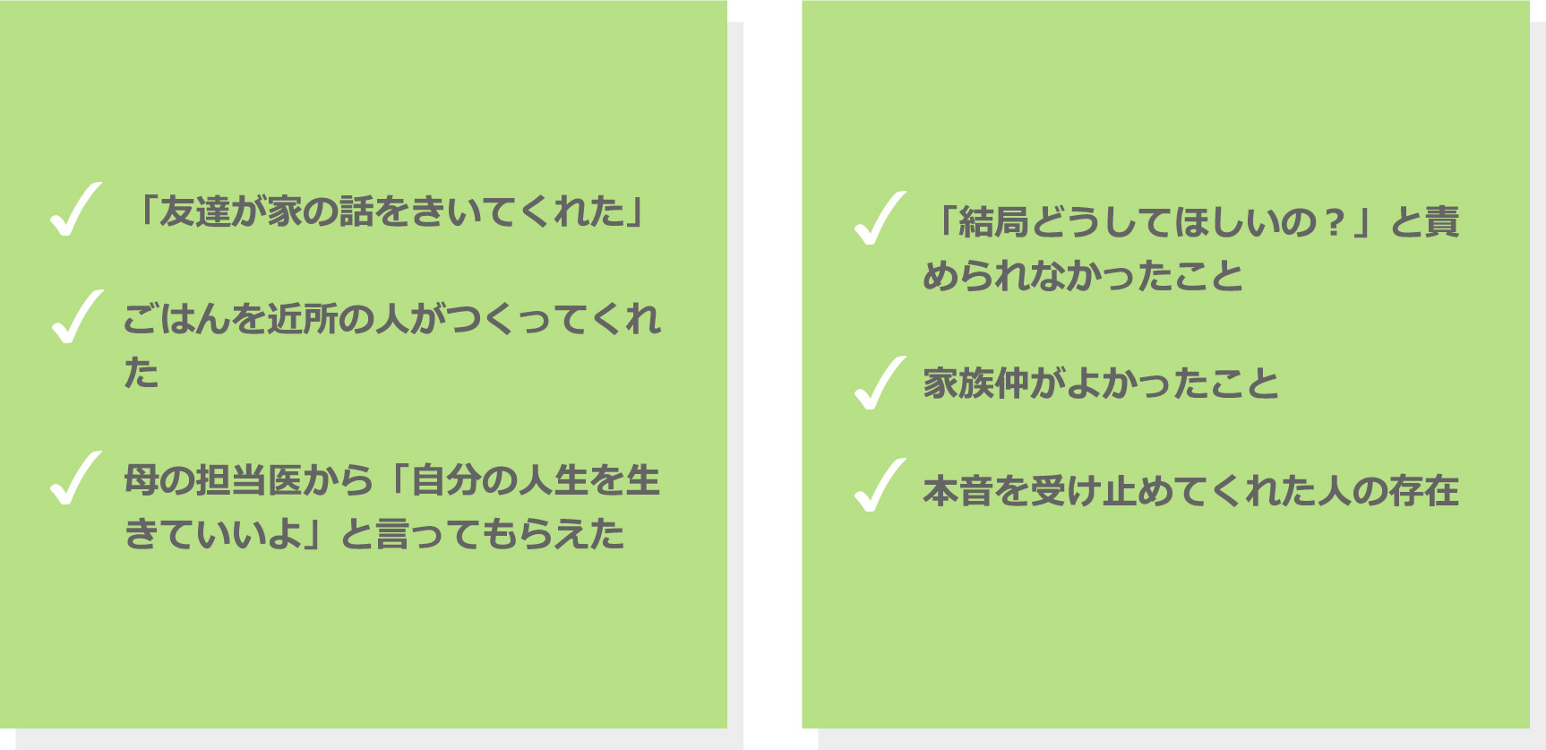 「友達が家の話をきいてくれた」。ごはんを近所の人がつくってくれた。母の担当医から「自分の人生を生きていいよ」と言ってもらえた。「結局どうしてほしいの？」と責められなかったこと。家族仲がよかったこと。本音を受け止めてくれた人の存在。